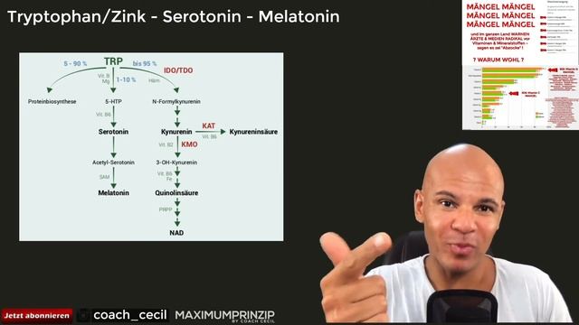 Tryptophan gegen Depressionen & Schlafmangel ? (von Coach Cecil) смотреть онлайн