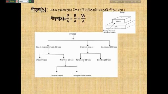 Strength Of Materials। Chapter-01( Stresses & Strains)। 6th Semester। Mechanical Technology смотреть онлайн