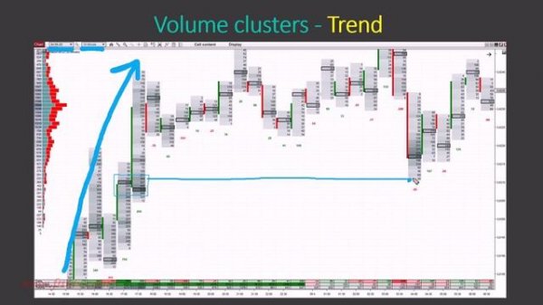 1.Volume Clusters