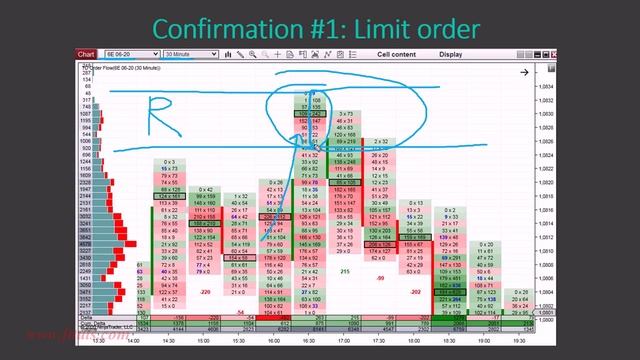 2.Confirmation 1 – Limit Orders смотреть онлайн
