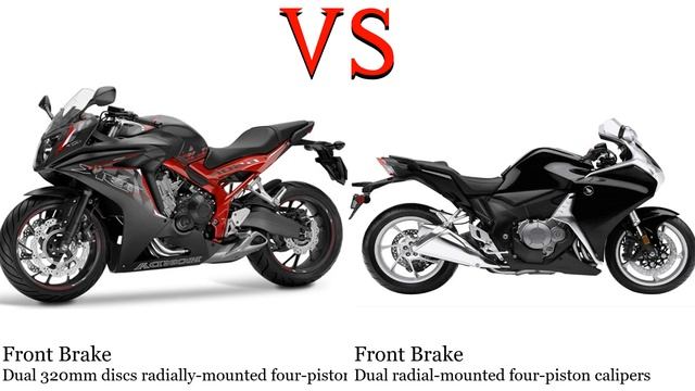 Honda CBR 650 F RC96 Vs Honda VFR 1200 F Test Specification Comparison