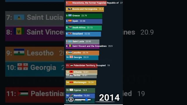 Comparison Chart Of Unemployment Rate