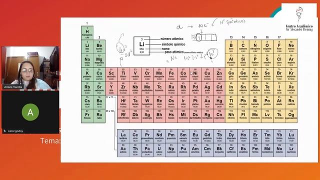 AULA QUÍMICA 02 - TABELA PERIÓDICA смотреть онлайн