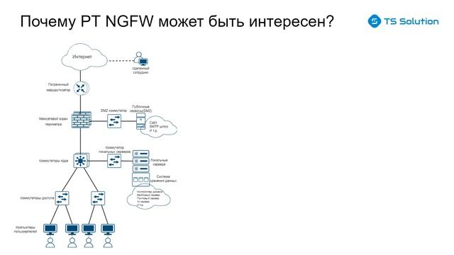 Курс PT NGFW TEST DRIVE. Урок 1: Введение смотреть онлайн