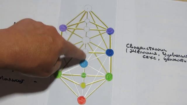 Сефиры в 3d модели Древа Сефирот. Sephirah In 3d Sephiroth Tree Of Life.
