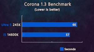 intel Core Ultra 5 245K vs i5 14600K - Test in 6 Games