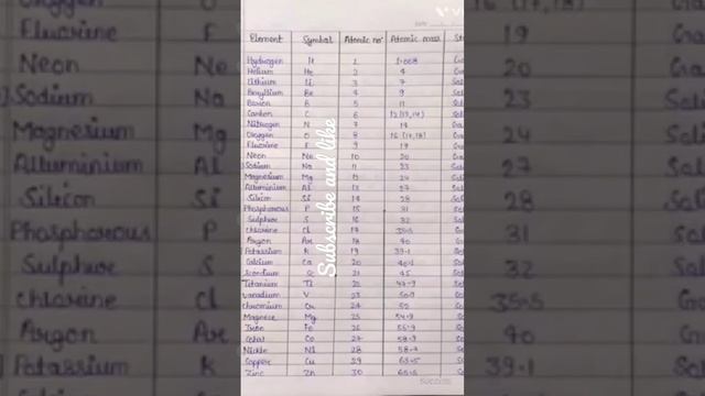 element ka nam and atomic number, mass number 30 element смотреть онлайн
