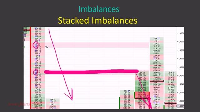 4.Imbalances смотреть онлайн