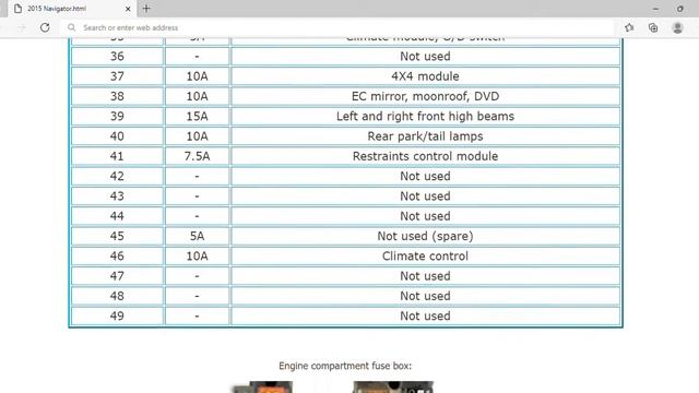 2015 Lincoln Navigator Fuse Box Info | Fuses | Location | Diagrams | Layout смотреть онлайн