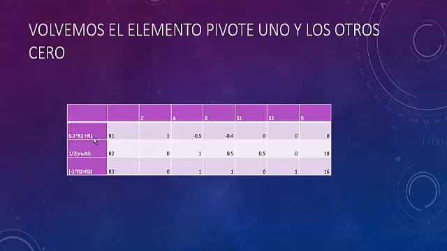 ¿Cómo resolver por medio del método Simplex? смотреть онлайн