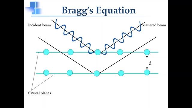 X-ray Diffraction and Bragg's Law смотреть онлайн