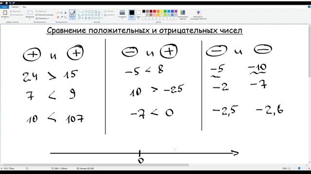 27. Сравнение положительных и отрицательных чисел. Математика 6 класс