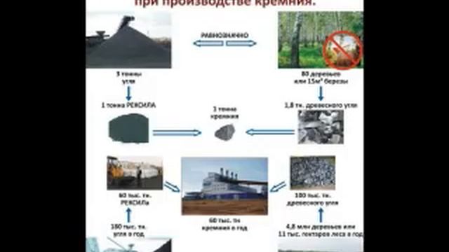Карбонизат "Рексил" смотреть онлайн