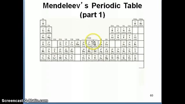 Mendeleev and the Periodic Table смотреть онлайн