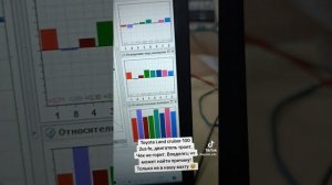 Toyota Land Cruiser 100, 2uz-fe троит, владелец не может найти причину. #toyota #tlc #2uz #2uzfe