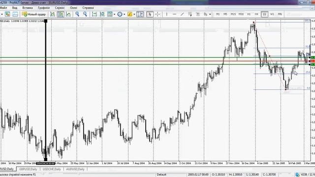 PROFIT Large Trading LTD 3 Линии Фибоначчи смотреть онлайн