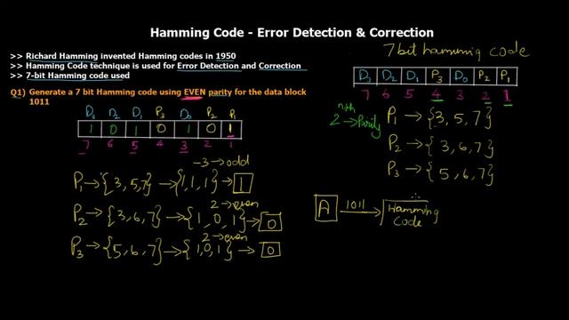 Hamming Code Error Detection & Error Correction using Even Parity | 7-bit hamming code numerical смотреть онлайн