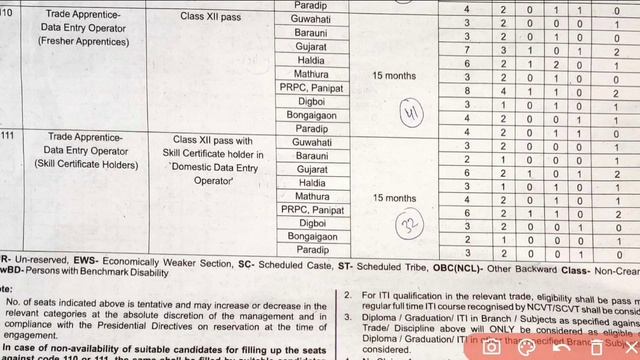 IOCL APPRENTICE VACANCY 2022|Refinery Division|Diploma|ITI|1535 Post|All India Apply|IOCL BY MRK SI