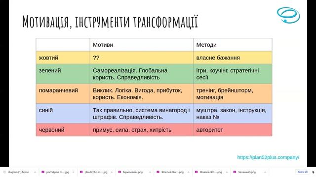 спіральна динаміка автоматизація смотреть онлайн