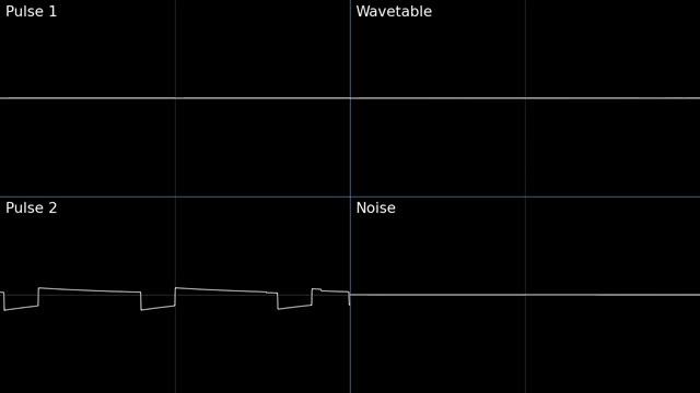 Radical Rex - Jungle (Game Boy Cover) (Oscilloscope View) смотреть онлайн