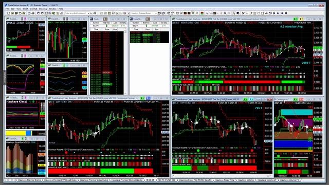 Simple Concepts to Signficantly Boost Profits with Hawkeye Traders смотреть онлайн