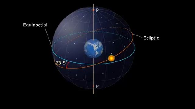 Ecliptic Celestial Navigation - Basics | Merchant Navy knowledge смотреть онлайн