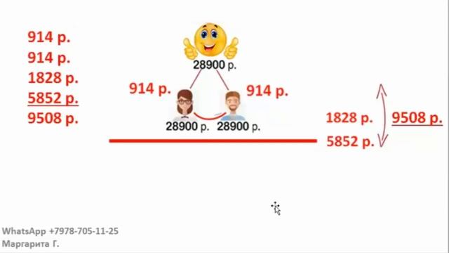 Маркетинг Гринлиф. Подарок сетевикам. #GREENLEAF #GREENLEAFКрым #ГринлифКрым #млм_бизнес