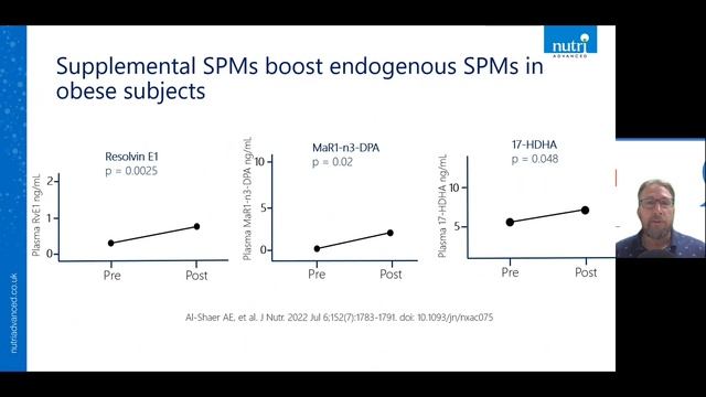 NED Talks 9 - The Emerging Science of Specialised Pro-resolving Mediators смотреть онлайн