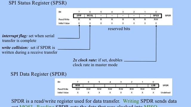 Audio Shield/ SPI and Arduino смотреть онлайн