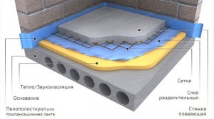 Ремонт стяжки пола. Почему слышно соседей сверху?