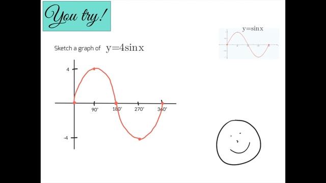 Basic Trig: Graphing Trig Functions- Amplitude смотреть онлайн