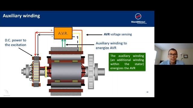 Marelli Motori Webinar Series: Alternator Excitation Systems смотреть онлайн