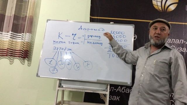Muhammad Ali Eshonqulov Va Khabi Hali Bu Koidani Aytmagan Farhod Hamrabaevdan “Daromad Formulasi”