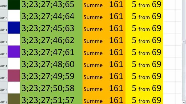 lotto combinations Powerball Jackpot 5x69 Summa 161 video 18 смотреть онлайн