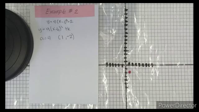 Graphing the vertex form of parabola tag смотреть онлайн