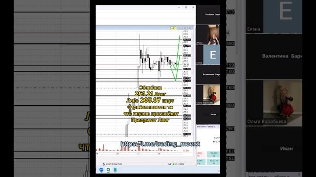 Обзор рынка и реализация планов. Курс валюты. Акции