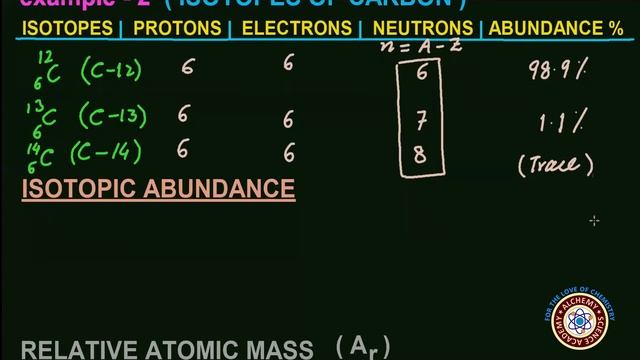 O-LEVELS CHEMISTRY LECTURE # 12 : ISOTOPES , PERCENTAGE ABUNDANCE AND RELATIVE ATOMIC MASS смотреть онлайн