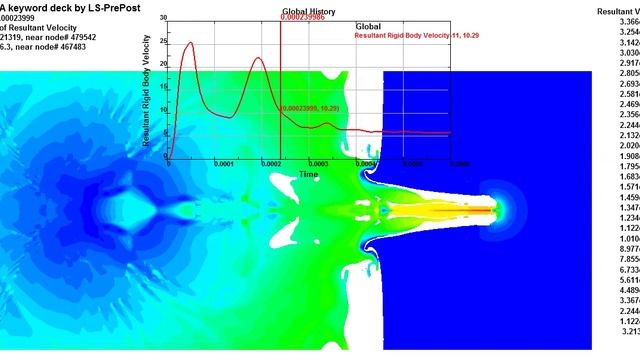 Ansys Ls-dyna. Модель кумулятивного пробития смотреть онлайн