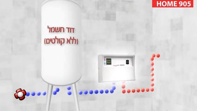 Home 905 смотреть онлайн
