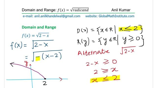 Domain and Range of Surds Radical Transformed Functions MHF4U GCSE IBSL APMath PreCalculus смотреть онлайн