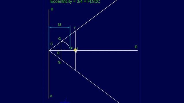 4.1 Plane Curves Conics Ellipse смотреть онлайн