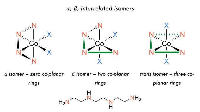 Coordination Compounds: Isomerism and Chirality смотреть онлайн
