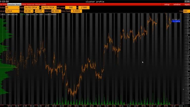 Анализ основных фьючерсов на 13 мая 2014 г. смотреть онлайн