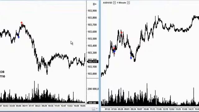 На Рынке Forex Можно Начать С Нуля! [Начать С Нуля На Форекс] смотреть онлайн