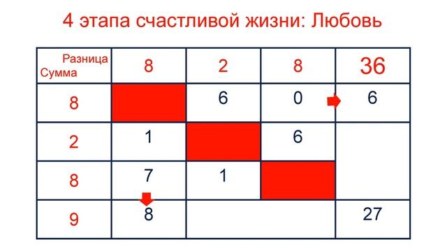 Мост Успеха Автопортрет Практика Часть 3 2019 06 19 смотреть онлайн