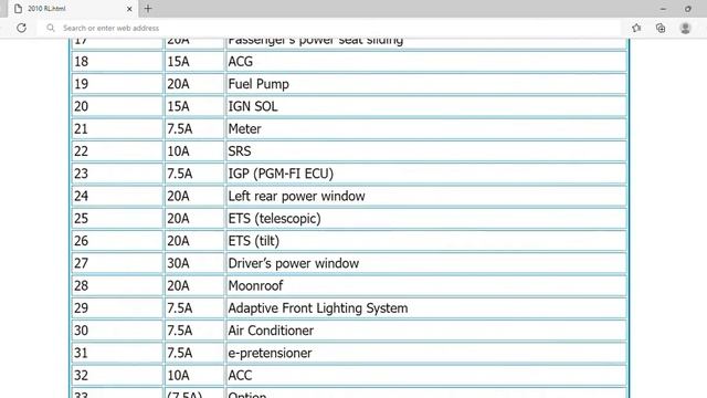 2010 Acura RL Fuse Box Info | Fuses | Location | Diagrams | Layout смотреть онлайн