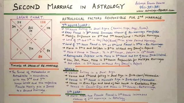 Second Marriage Astrology l Second Marriage Timing l Remarriage смотреть онлайн