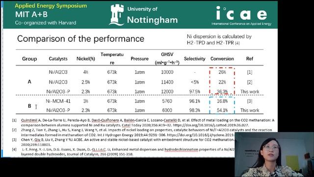 MITAB21 ID 49 Jiahui Yu Plasma assisted preparation of MOF derived Ni:Al2O3 with promising applicat смотреть онлайн