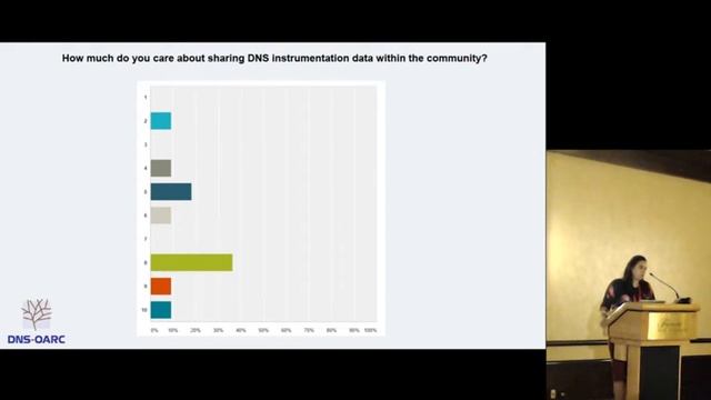 DNS OARC Fall 2015 Workshop смотреть онлайн