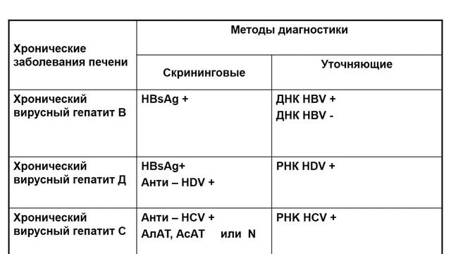 Шурпо Е.М.-Хронический гепатит